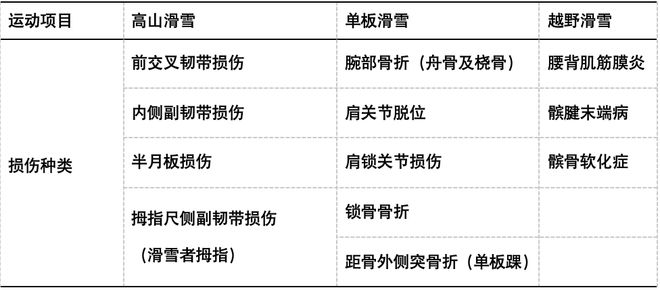冬会开幕！冬季运动损伤如何防范？qy球友会体育“国际”科普 亚(图2)